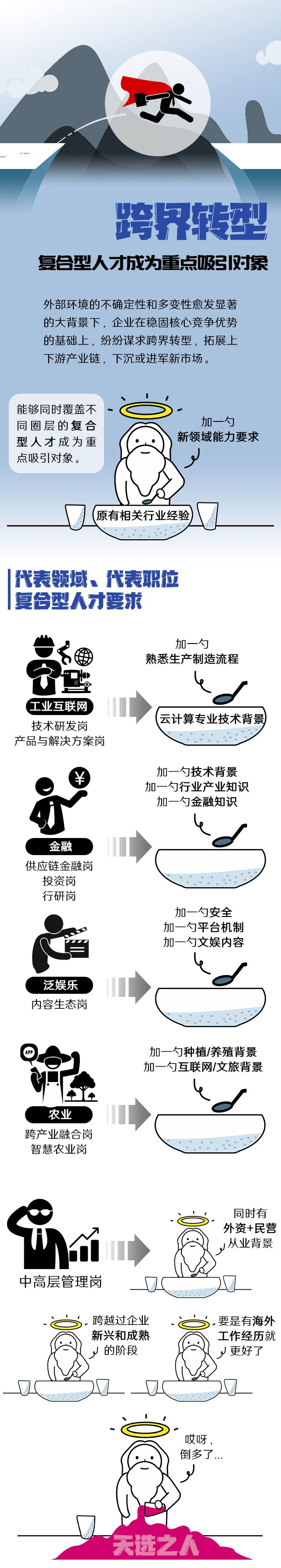 太阳成tyc234cctyc国际《2022人才市场洞察及薪酬指南》核心发现