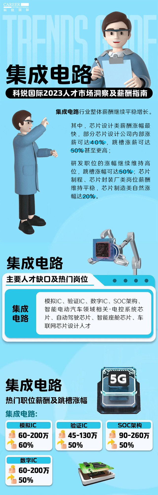 知名猎头公司太阳成tyc234cctyc国际薪酬报告中集成电路行业的人才市场洞察和薪酬指南