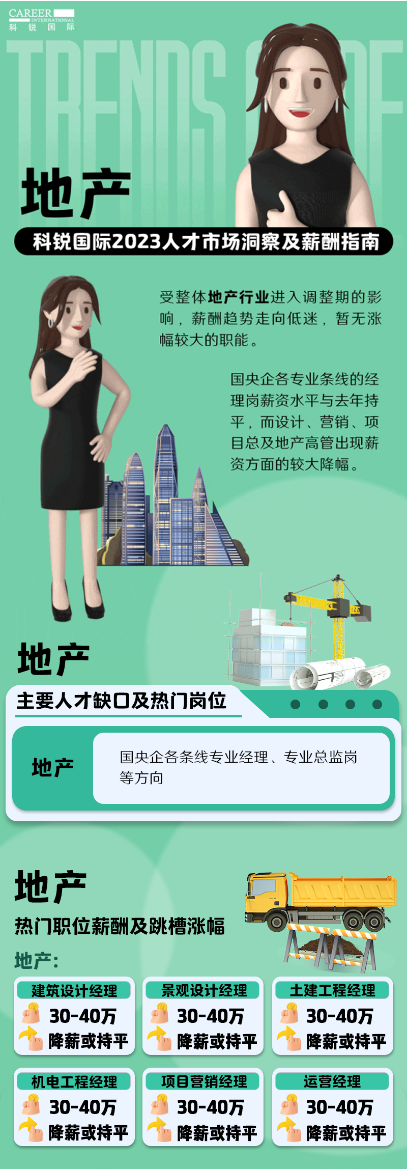 知名猎头公司太阳成tyc234cctyc国际的薪酬报告——《2023人才市场洞察及薪酬指南-地产篇》