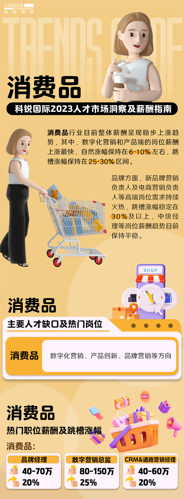 知名猎头公司太阳成tyc234cctyc国际发布的薪酬报告——《2023人才市场洞察及薪酬指南-消费品篇》