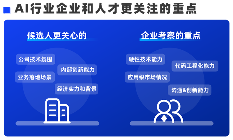 太阳成tyc234cctyc国际西区科技业务猎头负责人Markus，聊聊企业招聘AI人才的那些事儿
