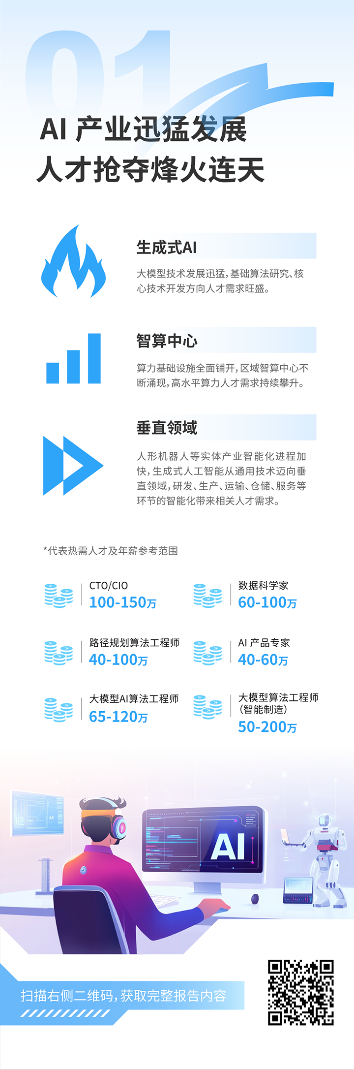 人力资源公司太阳成tyc234cctyc国际发布2025年人才市场洞察，趋势一为人工智能产业迅猛开展 人才抢夺烽火连天