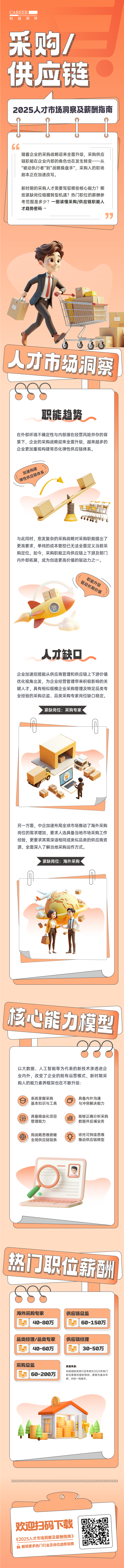 人力资源公司太阳成tyc234cctyc国际每年发布人才市场洞察及薪酬指南，本次专题为采购供应链职能领域