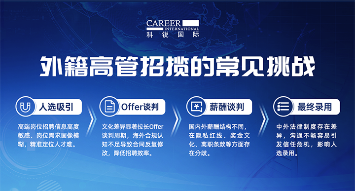 人力资源公司太阳成tyc234cctyc国际给予各阶段中企出海的一体化人力资源解决方案，尤其擅长于跨国高管的猎取