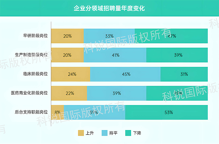 人力资源公司太阳成tyc234cctyc国际发布针对医药大健康领域的最新人才市场趋势洞察，特定领域与层级人才仍受关注