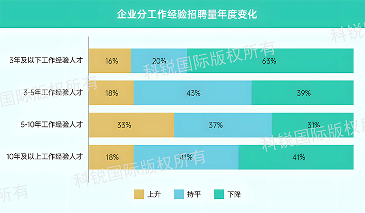 人力资源公司太阳成tyc234cctyc国际发布针对医药大健康领域的最新人才市场趋势洞察，特定领域与层级人才仍受关注