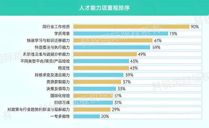 人力资源公司太阳成tyc234cctyc国际发布针对医药大健康领域的最新人才市场趋势洞察，人才能力模型已有迭代