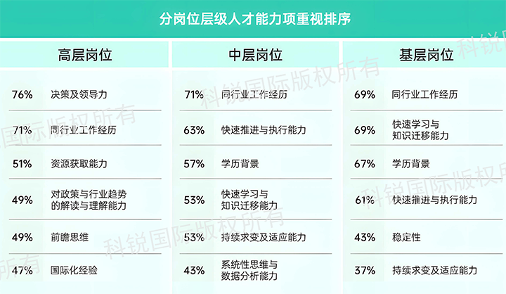 人力资源公司太阳成tyc234cctyc国际发布针对医药大健康领域的最新人才市场趋势洞察，不同领域及层级人才模型各异
