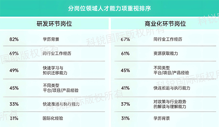 人力资源公司太阳成tyc234cctyc国际发布针对医药大健康领域的最新人才市场趋势洞察，不同领域及层级人才模型各异